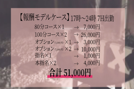 時給換算で、7,000円以上！！