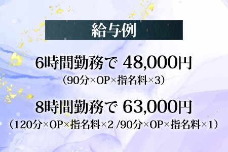 集客力が高いメンズエステなので稼げます！
